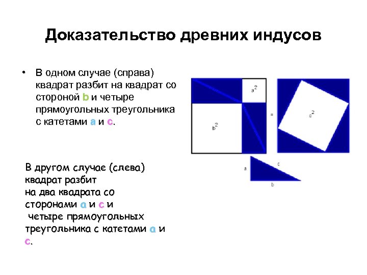 Доказательство древних индусов • В одном случае (справа) квадрат разбит на квадрат со стороной
