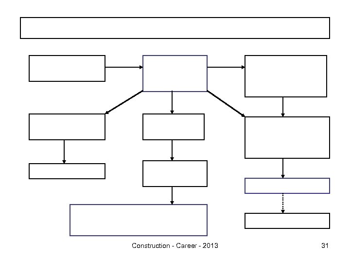 Construction - Career - 2013 31 