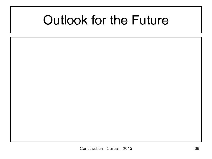 Outlook for the Future Construction - Career - 2013 38 