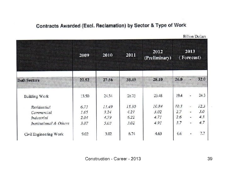 Construction - Career - 2013 39 