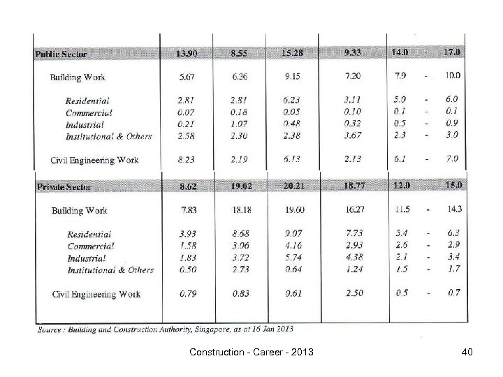 Construction - Career - 2013 40 