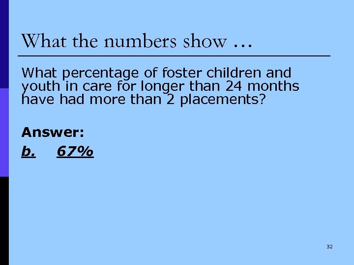 What the numbers show … What percentage of foster children and youth in care