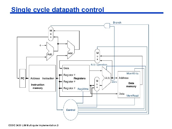 Single cycle datapath control COSC 3430 L 09 Multicycle Implementation. 2 