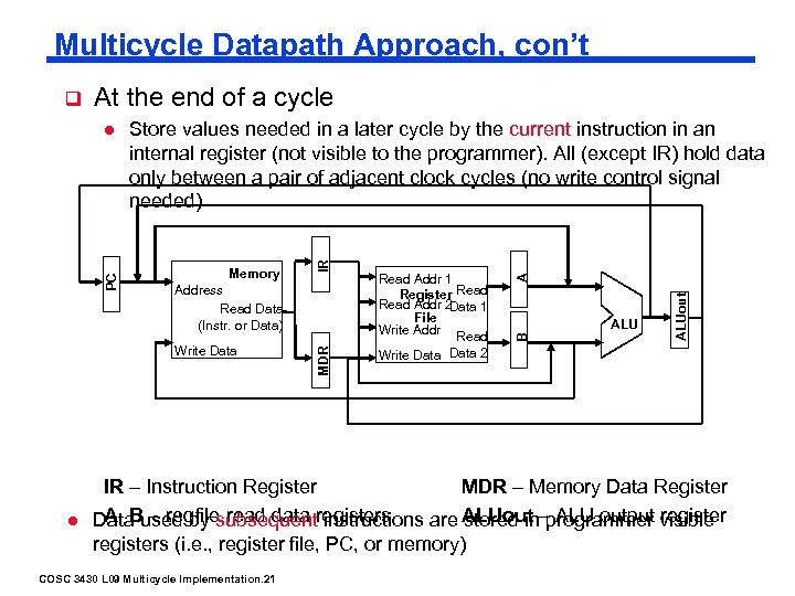 Multicycle Datapath Approach, con’t At the end of a cycle ALUout Read Addr 1