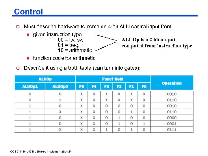 Control q Must describe hardware to compute 4 -bit ALU control input from l