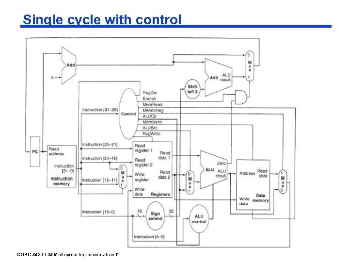 Single cycle with control COSC 3430 L 09 Multicycle Implementation. 6 