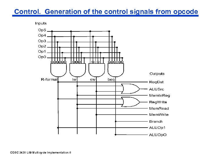 Control. Generation of the control signals from opcode COSC 3430 L 09 Multicycle Implementation.