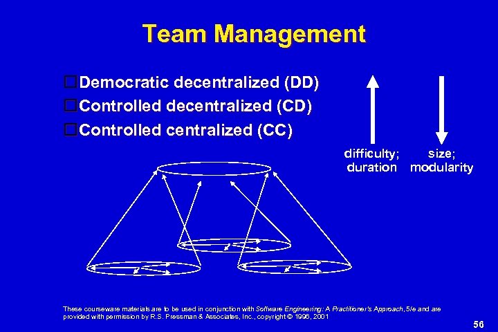 Team Management Democratic decentralized (DD) Controlled decentralized (CD) Controlled centralized (CC) difficulty; size; duration