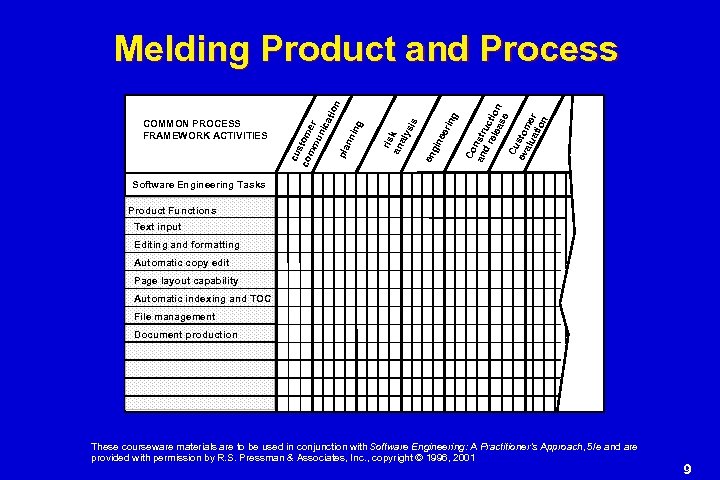 . Co an nstr d r uc ele tio as n e Cu ev