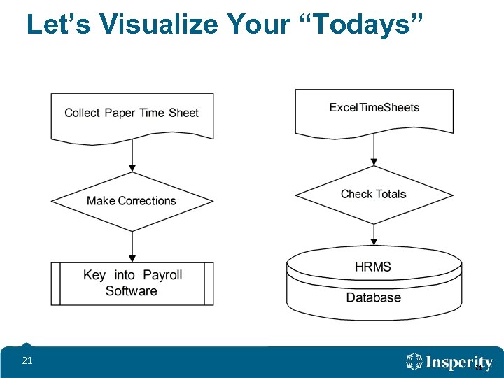 Let’s Visualize Your “Todays” 21 21 