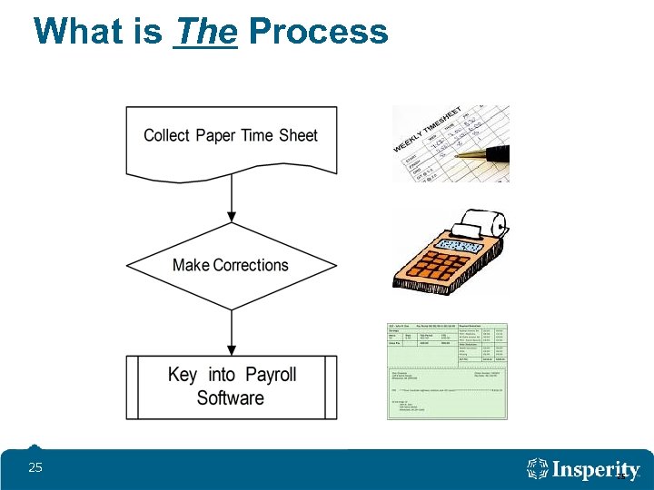 What is The Process 25 25 