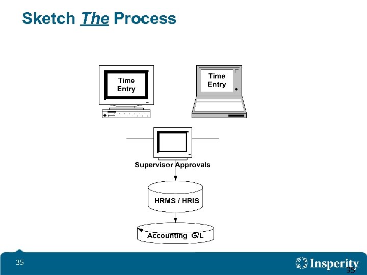 Sketch The Process 35 35 