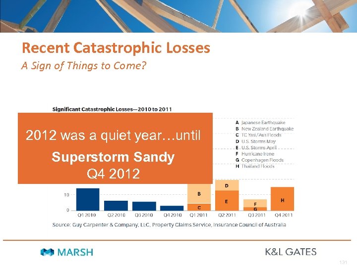Recent Catastrophic Losses A Sign of Things to Come? 2012 was a quiet year…until
