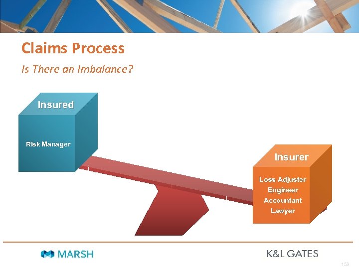 Claims Process Is There an Imbalance? Insured Risk Manager Insurer Loss Adjuster Engineer Accountant