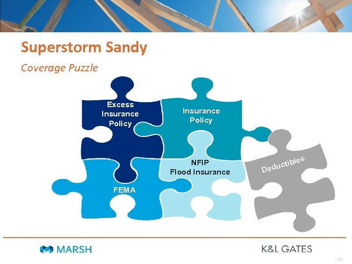 Superstorm Sandy Coverage Puzzle Excess Insurance Policy NFIP Flood Insurance es ctibl u Ded