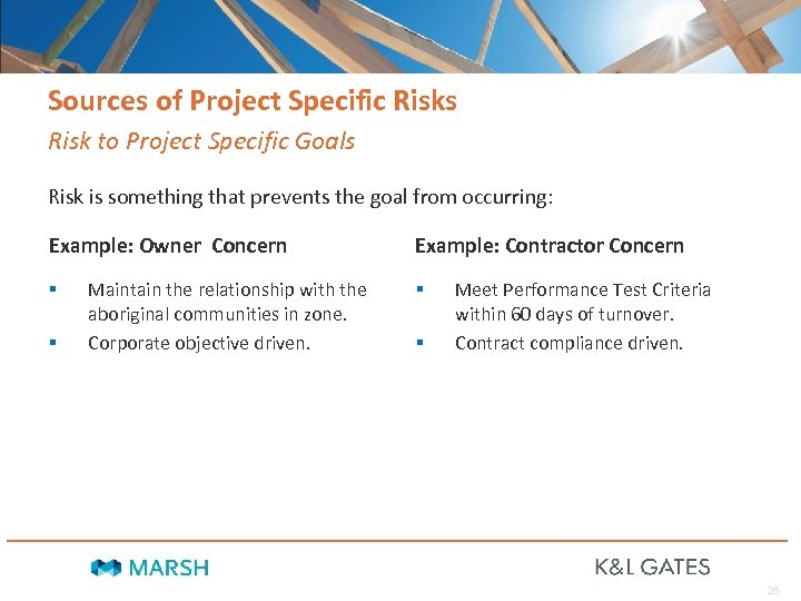Sources of Project Specific Risks Risk to Project Specific Goals Risk is something that