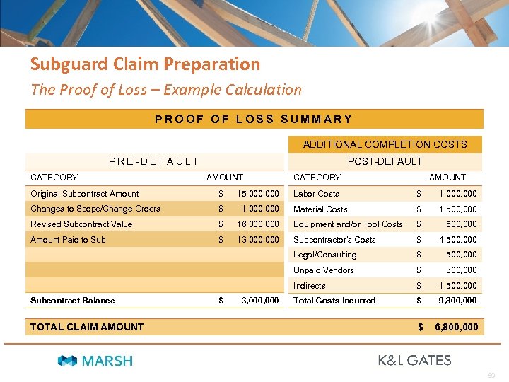 Subguard Claim Preparation The Proof of Loss – Example Calculation PROOF OF LOSS SUMMARY