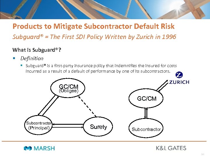 Products to Mitigate Subcontractor Default Risk Subguard® = The First SDI Policy Written by