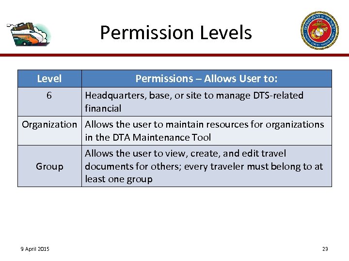 Permission Levels Level 6 Permissions – Allows User to: Headquarters, base, or site to