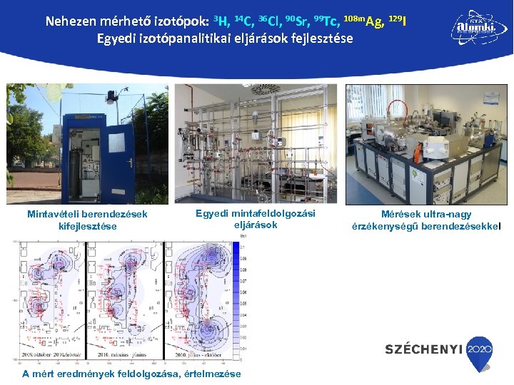 Nehezen mérhető izotópok: 3 H, 14 C, 36 Cl, 90 Sr, 99 Tc, 108