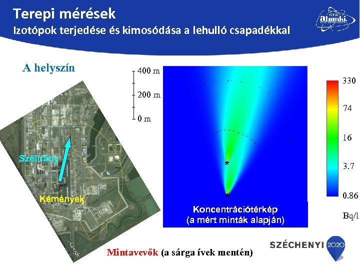 Terepi mérések Izotópok terjedése és kimosódása a lehulló csapadékkal A helyszín 400 m 330