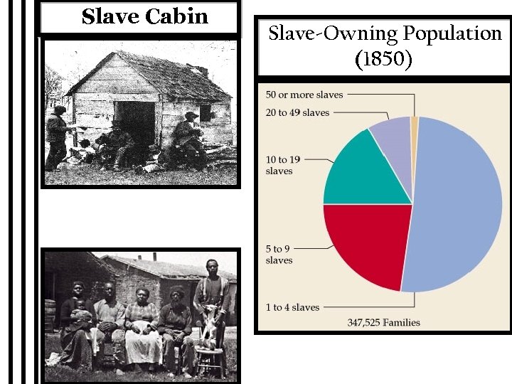 Slave Cabin Slave-Owning Population (1850) 