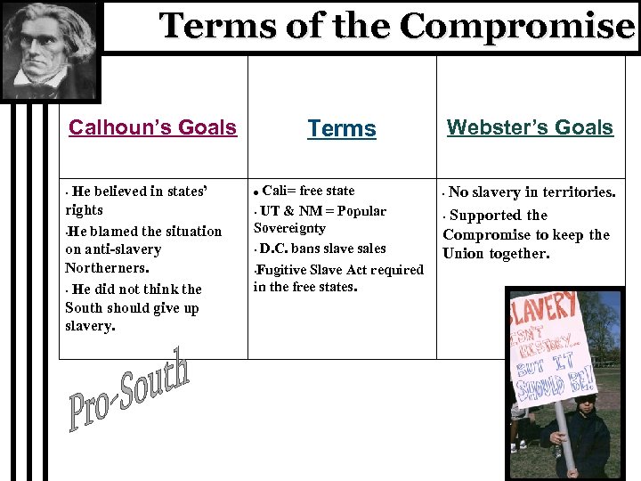 Terms of the Compromise Calhoun’s Goals He believed in states’ rights • He blamed