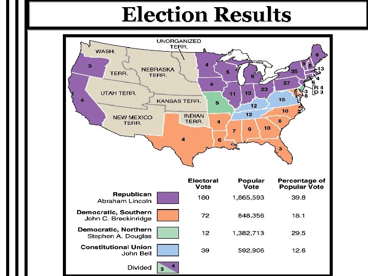 Election Results 