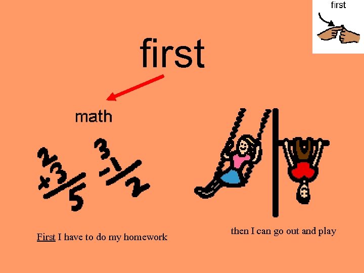 first First I have to do my homework then I can go out and