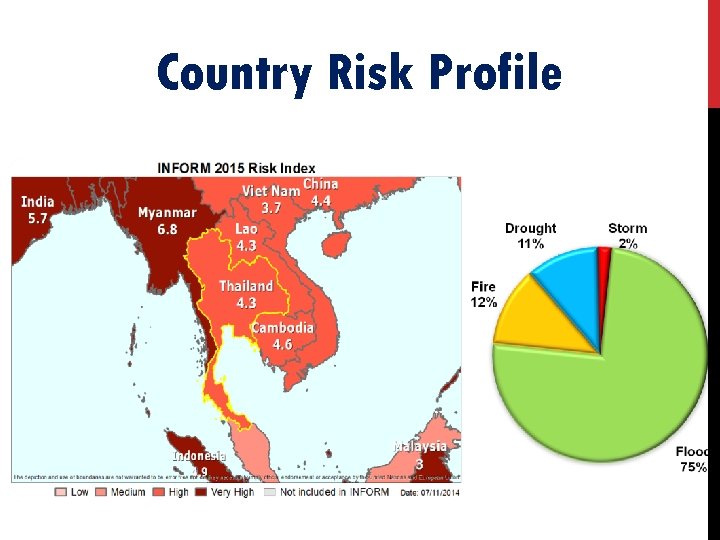 Country Risk Profile 