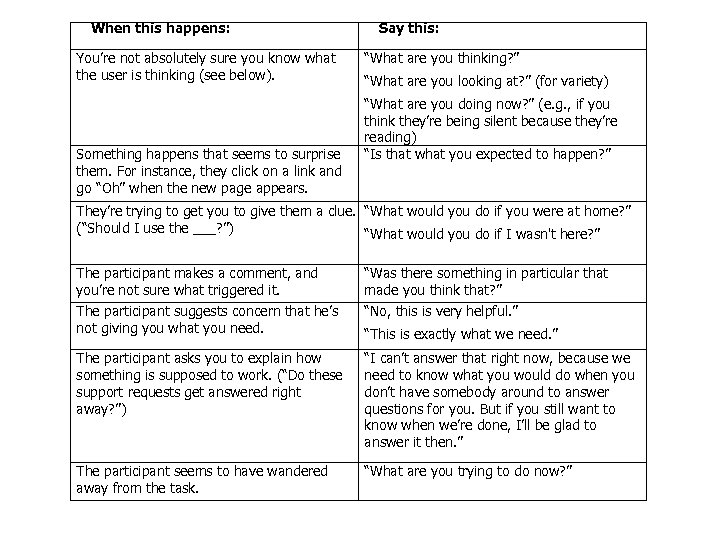 When this happens: You’re not absolutely sure you know what the user is thinking