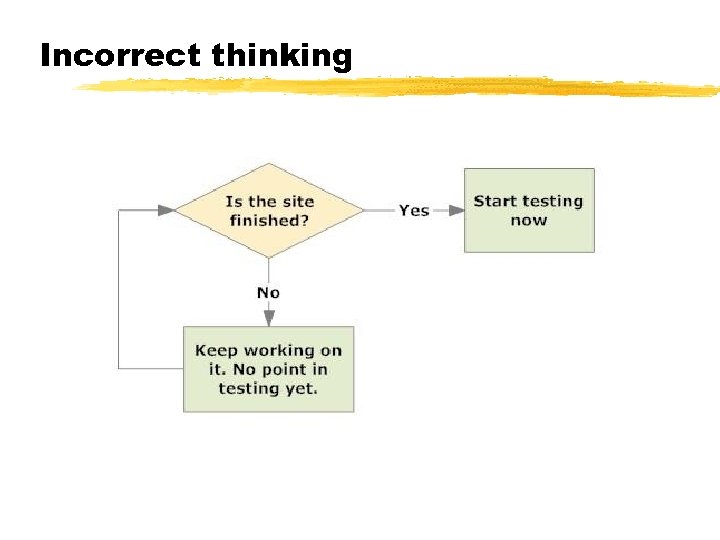 Incorrect thinking © 2001 Steve Krug 