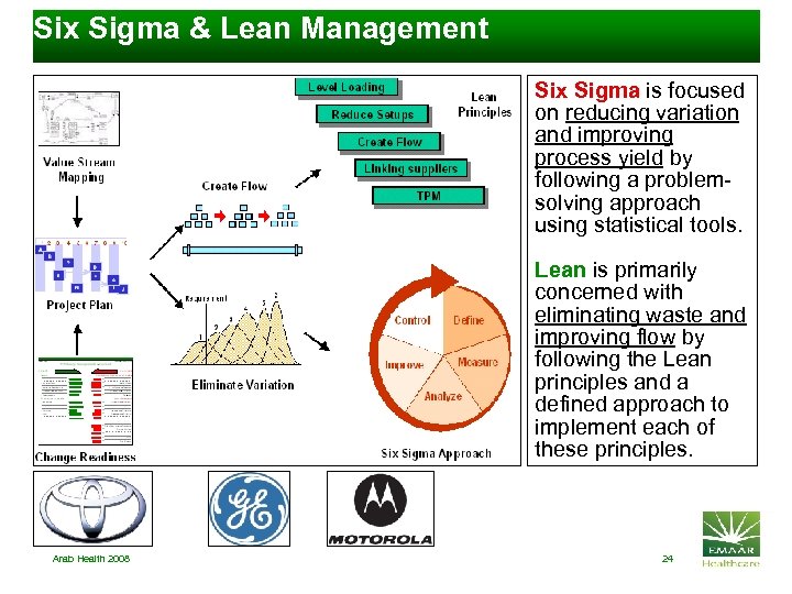 Six Sigma & Lean Management Six Sigma is focused on reducing variation and improving