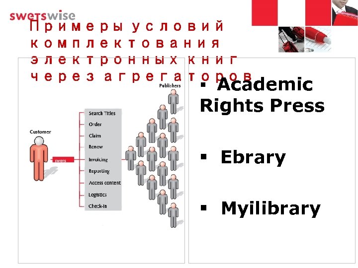 Примеры условий комплектования электронных книг через агрегаторов § Academic Rights Press § Ebrary §