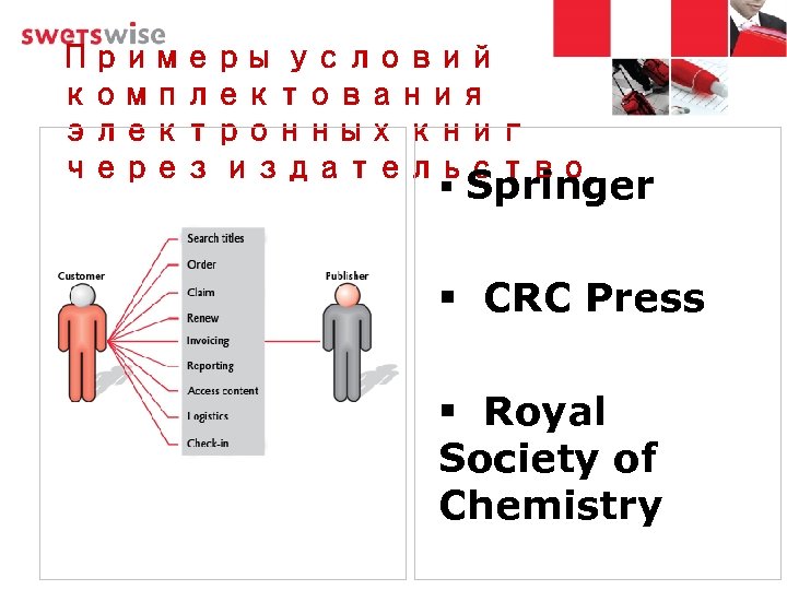 Примеры условий комплектования электронных книг через издательство § Springer § CRC Press § Royal