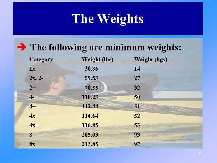 The Weights è The following are minimum weights: Category Weight (lbs) Weight (kgs) 1