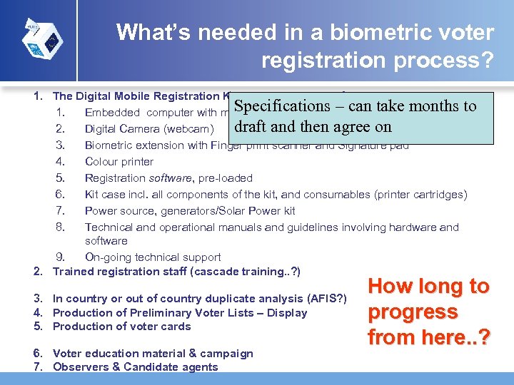 What’s needed in a biometric voter registration process? 1. The Digital Mobile Registration Kit,