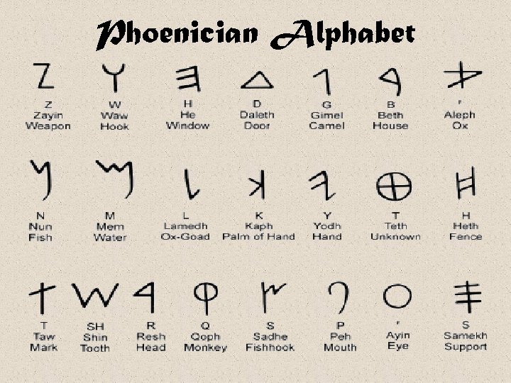 Phoenician Alphabet 