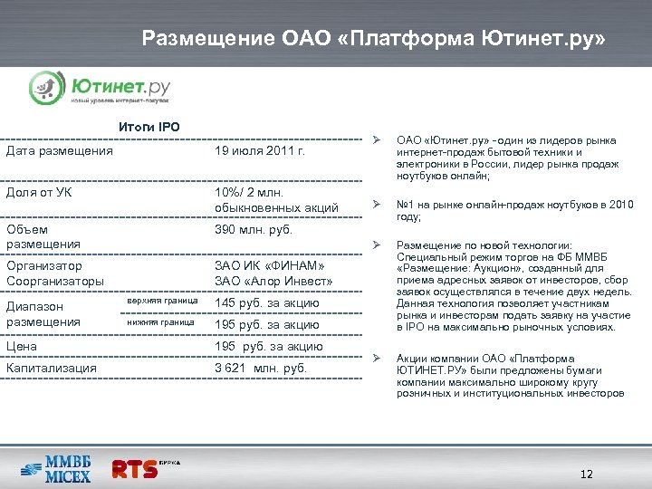 Размещение ОАО «Платформа Ютинет. ру» Итоги IPO 19 июля 2011 г. Доля от УК