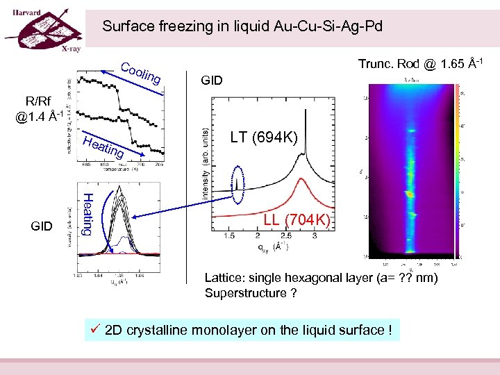 Surface freezing in liquid Au-Cu-Si-Ag-Pd Coo ling Trunc. Rod @ 1. 65 Å-1 GID