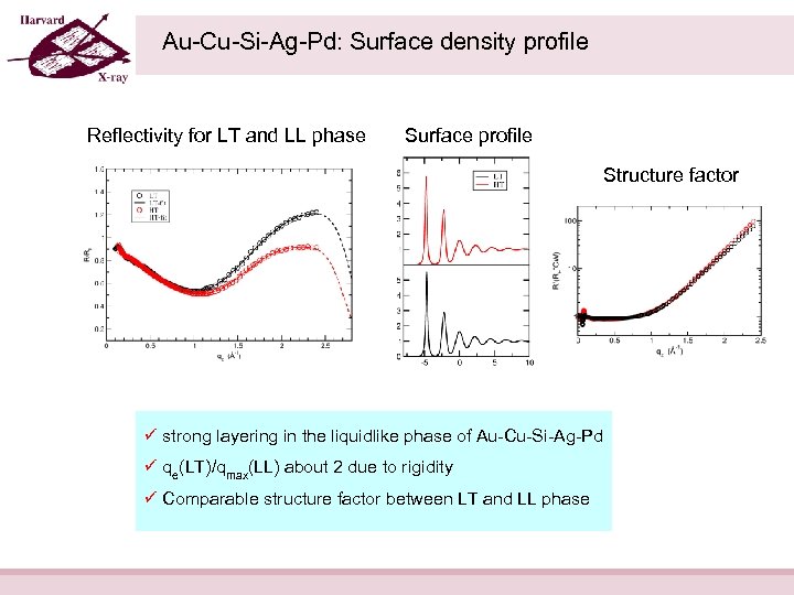 Au-Cu-Si-Ag-Pd: Surface density profile Reflectivity for LT and LL phase Surface profile Structure factor