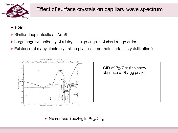 Effect of surface crystals on capillary wave spectrum Pd-Ge: Similar deep eutectic as Au-Si