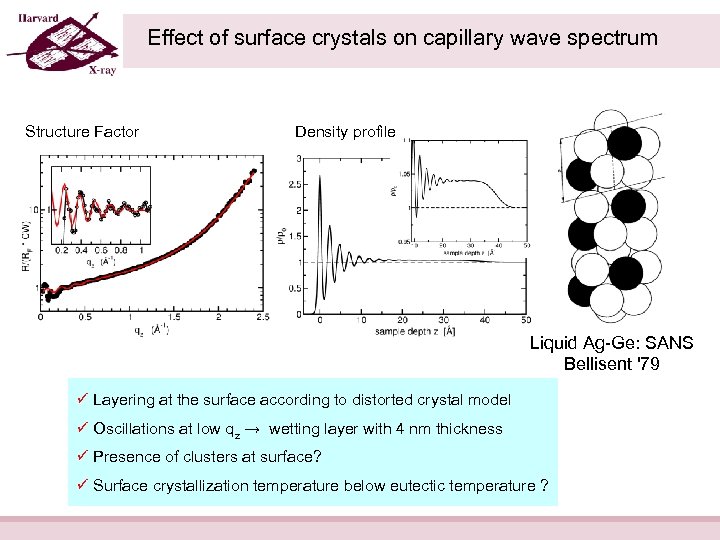 Effect of surface crystals on capillary wave spectrum Structure Factor Density profile Liquid Ag-Ge: