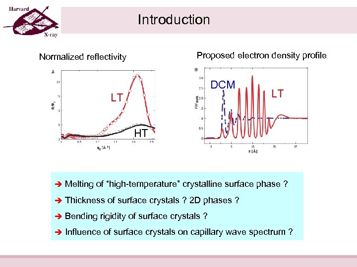 Introduction Proposed electron density profile Normalized reflectivity DCM LT LT HT Melting of “high-temperature”