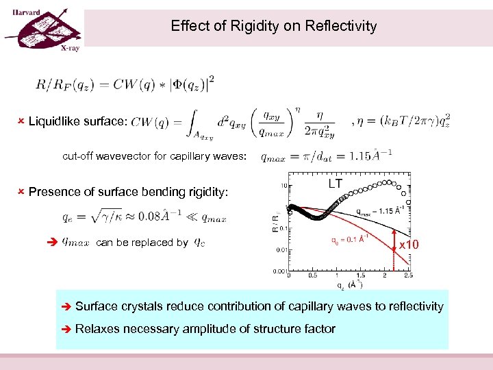 Effect of Rigidity on Reflectivity Liquidlike surface: cut-off wavevector for capillary waves: Presence of