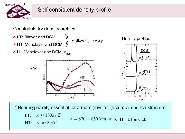 Self consistent density profile Constraints for density profiles: LT: Bilayer and DCM HT: Monolayer