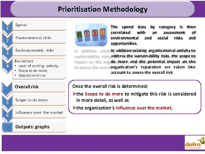 Prioritisation Methodology M 1 The spend data by category is then correlated with an