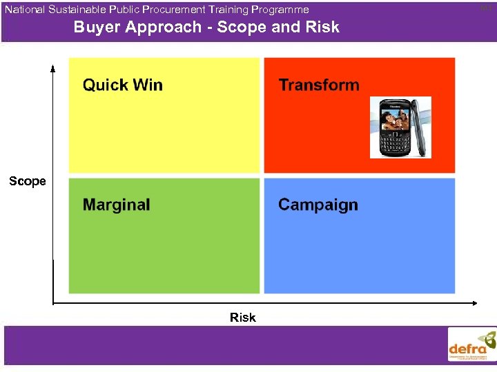 National Sustainable Public Procurement Training Programme Buyer Approach - Scope and Risk Scope Risk