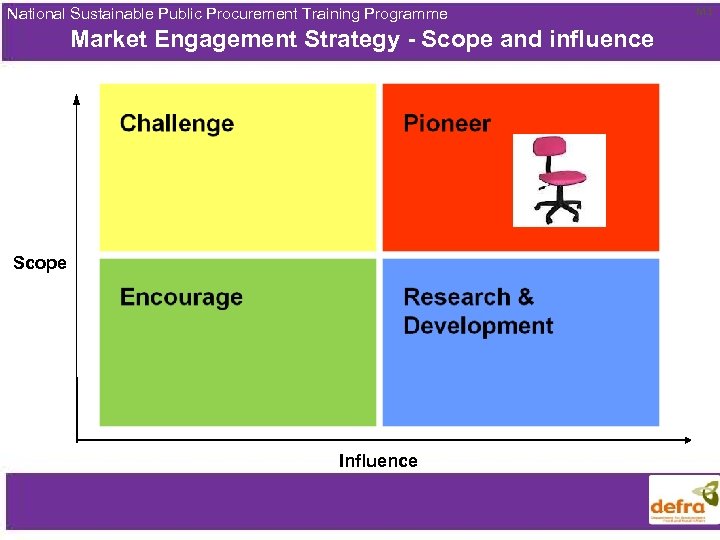 National Sustainable Public Procurement Training Programme Market Engagement Strategy - Scope and influence Scope
