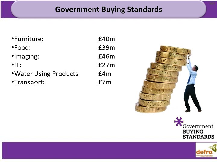 Government Buying Standards • Furniture: • Food: • Imaging: • IT: • Water Using